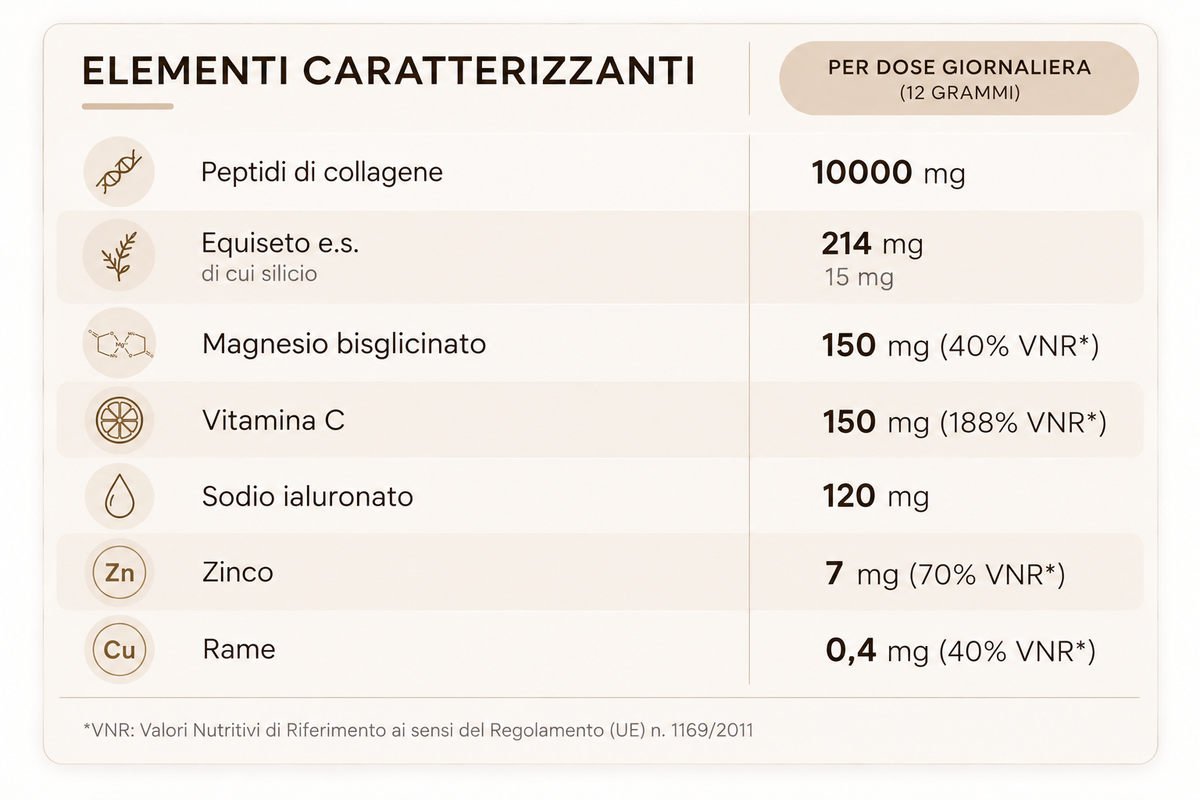 COLLAGEN FlexAge